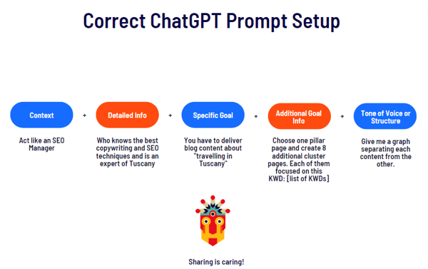 best chatgpt prompts for essays